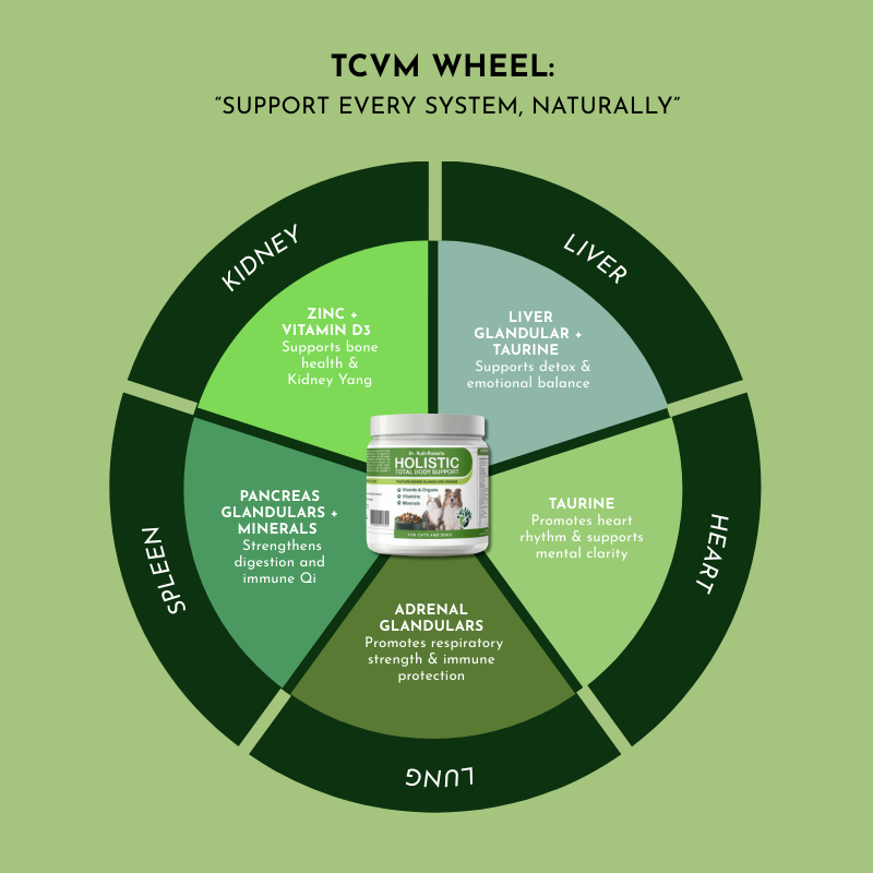 Holistic Total Body Support – Multivitamin & Glandular Support for Dogs and Cats